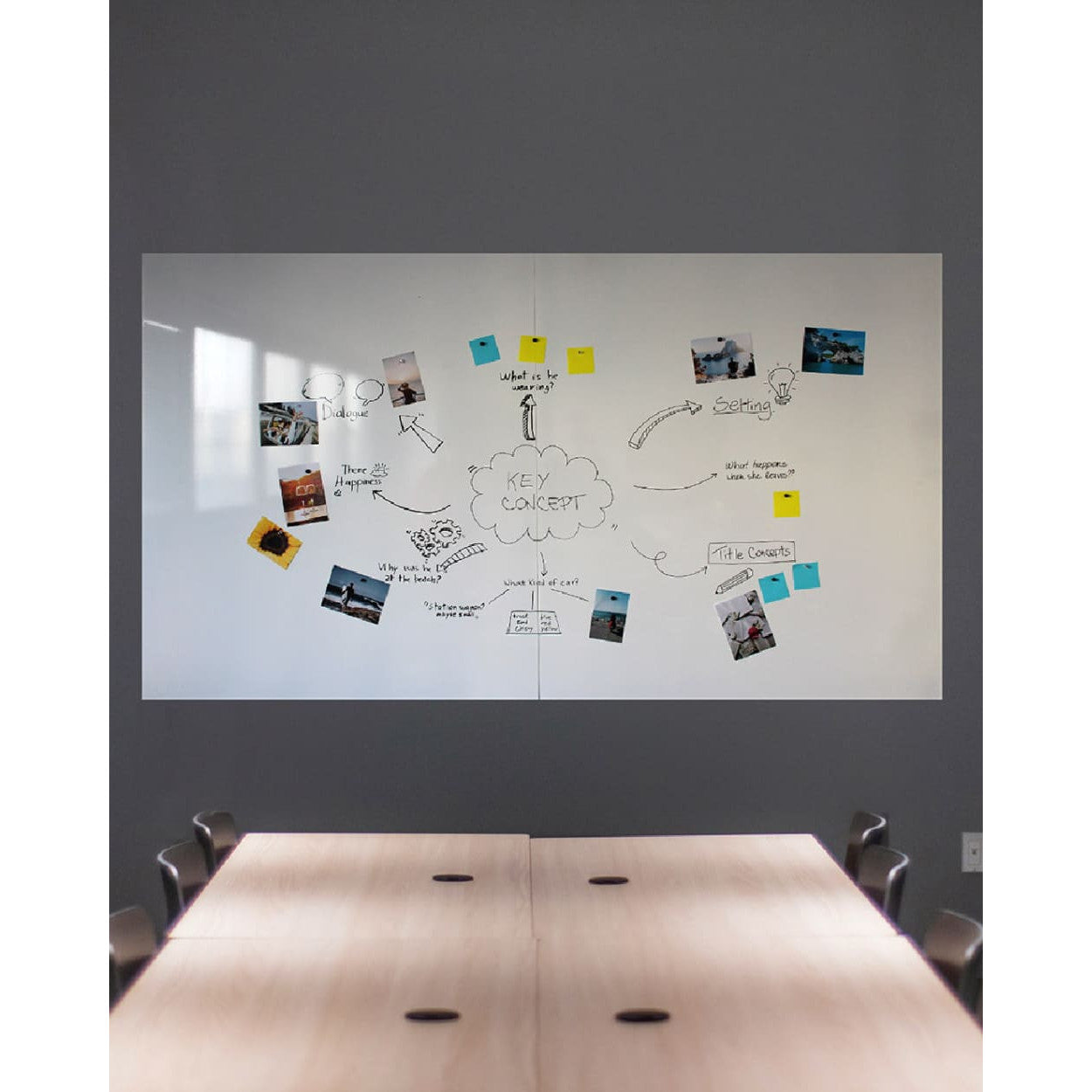 Kalamitica Whiteboard Sitzungszimmer zwei Whiteboards nebeneinander