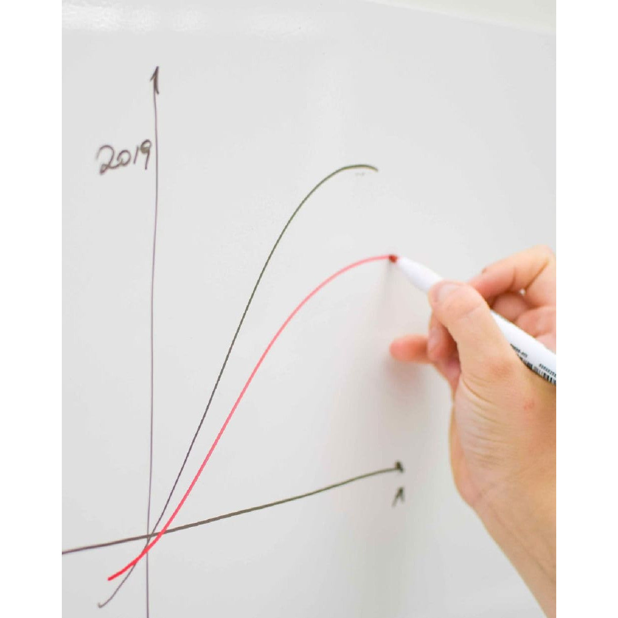 Whiteboard Beschriftung mit Whiteboard Marker